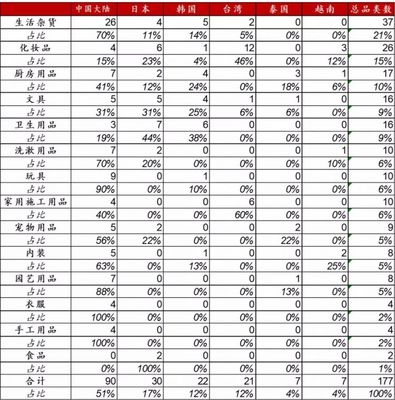 以日本大創(chuàng)為例,看中國下沉市場能否再造一個名創(chuàng)優(yōu)品?——聚焦化妝品及衛(wèi)生用品