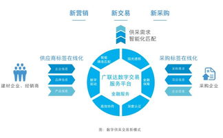 數(shù)字技術(shù)賦能未來(lái) 天鼎豐、久慶等六企巡展亮相，共繪行業(yè)新藍(lán)圖